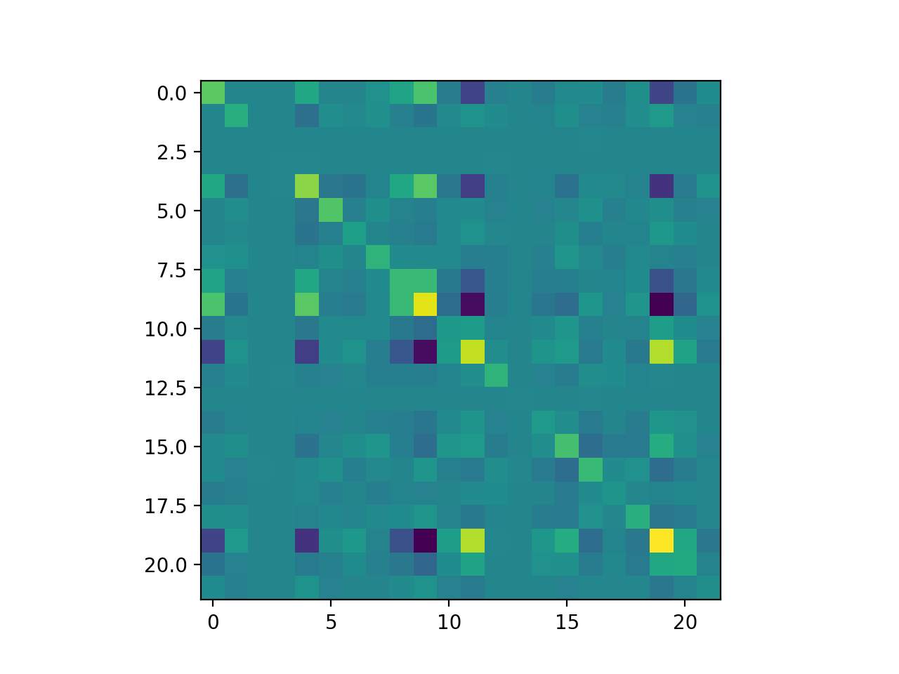 cov_actions